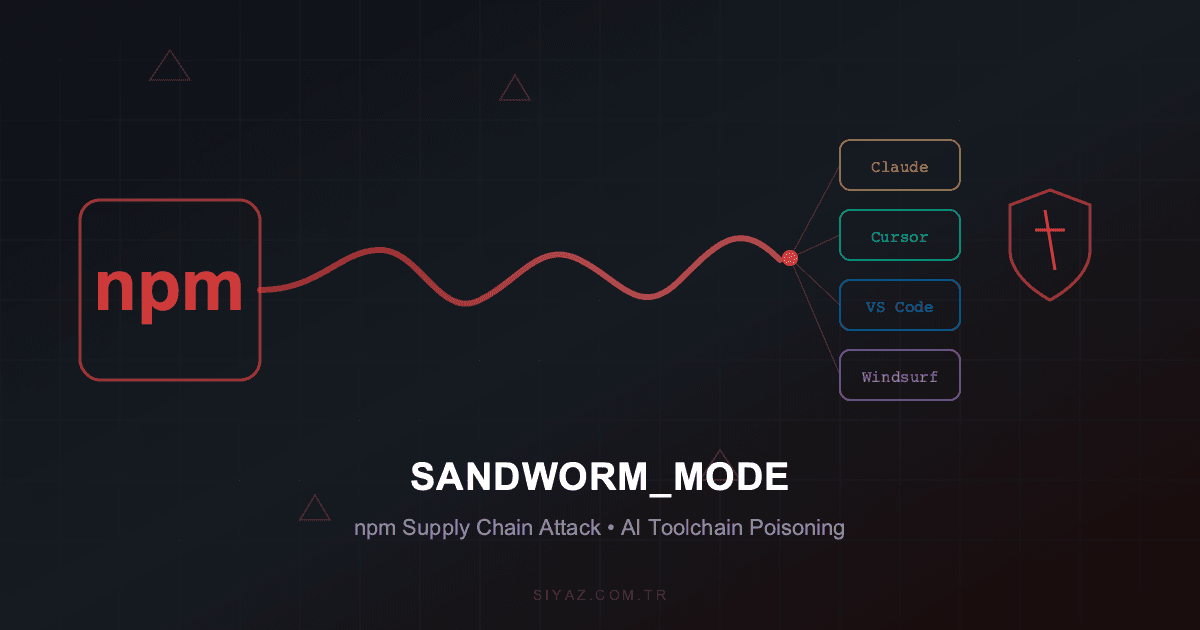 SANDWORM_MODE: AI Kodlama Araçlarını Hedef Alan npm Solucanı