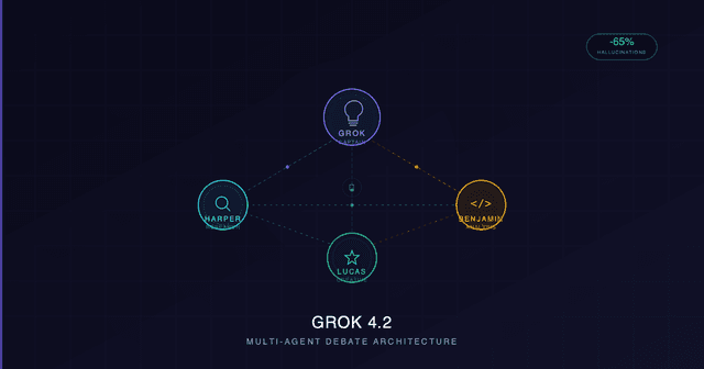 Grok Multi Agent Grok 4.2: Multi-Agent AI That Debates Itself | Siyaz
