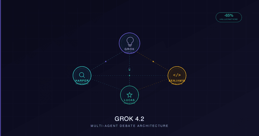 Grok Multi Agent Grok 4.2: Multi-Agent AI That Debates Itself | Siyaz